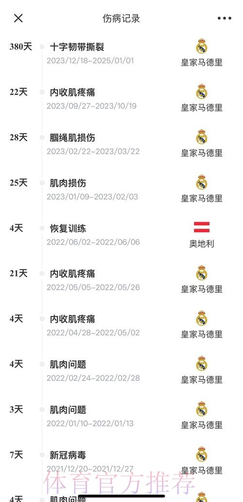 皇马对阿拉巴身体状况担忧 没人敢确定回归日期 皇马对阿拉巴身体状况担忧 没人敢确定回归日期